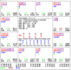 如何看七宫主星落在什么地方(如何看七宫主星落在什么地方神巴巴)