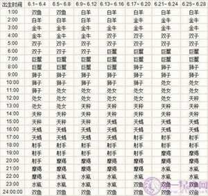 上升星座查询表软件(上升星座准确查询表)