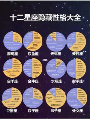 看星座真的准吗(看星座真的准吗)