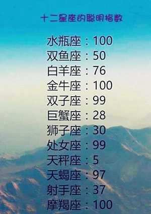 12月12号是什么星座
