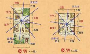 好的阳宅风水有什么征兆(房子风水好的十种兆头)