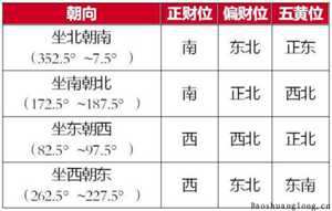 2023年下半年属龙的财位与发财方向(2023年属龙下半年要出大事)