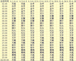 最准确的上升星座查询表-神算网(最精准的上升星座查询表)