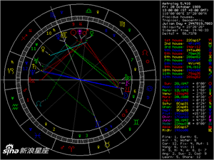 史上最精准最实用的星盘合盘查询分析-神算网
