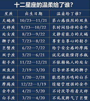 十二星座的温柔给了谁(12星座的温柔都给了谁)