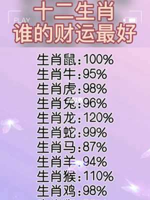 2020年星座运势(2020年星座运势完整版)