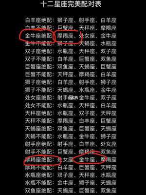 星座配对十二星座的完美CP组合(12星座最佳cp组合)