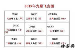 九宫飞星来龙风水布局(九宫飞星风水布局)