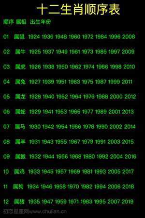 十二生肖表顺序排列(十二生肖表顺序排列图)