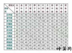 情侣星座匹配度查询(测测星座app下载)