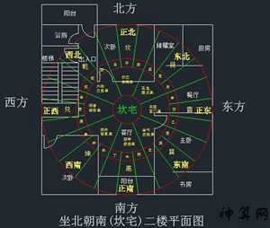 住宅坐西南向东北风水