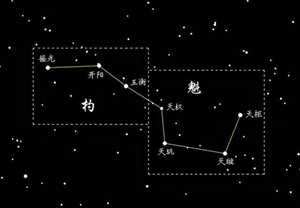北斗七星的所指的生肖(北斗七星的所指的生肖是哪一个)