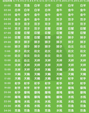 如何查自己的上升星座(如何查询自己的上升星座)