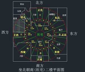 座西北向东南的风水(座西北向东南风水怎样)
