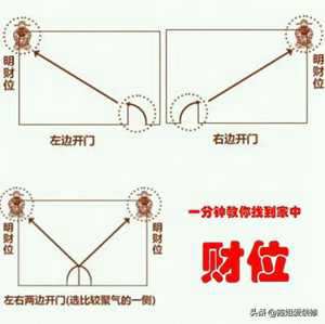 玄空风水如何找财位-神算网(玄空风水财位怎么找)