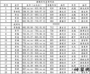 唐朝皇帝猜一生肖(唐朝指什么生肖)