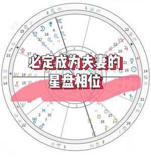 星盘合盘看婚姻(星盘合盘看婚姻免费)