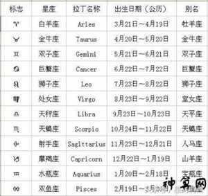 2017年8月6日星座运势(2017年8月6日是什么星座)