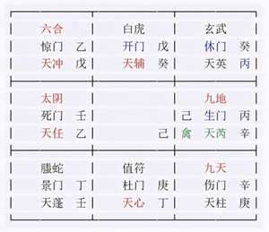 奇门遁甲入门基础学(奇门遁甲入门基础学)