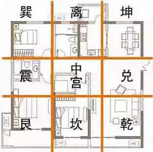 住宅风水图解100例房子风水好的十种兆头-神算网(住宅风水图解100房屋风水学入门)
