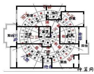 2018年家居风水位置(2020年家居风水吉凶方位)