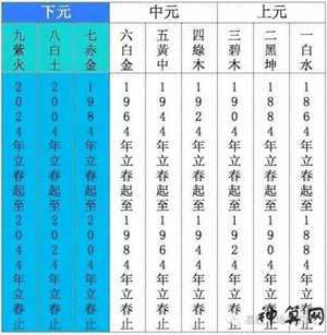 玄空风水旺山旺向(玄空风水旺山旺向当运)