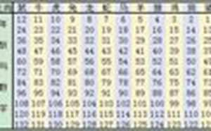 2019十二生肖号码表图(2019十二生肖号码表图肖表)