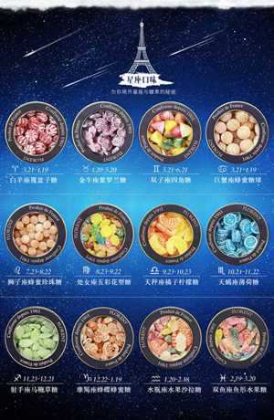 12星座专属零食(12星座专属零食)