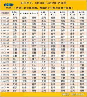 怎么看自己的上升太阳月亮星座(怎么看自己的上升太阳月亮)