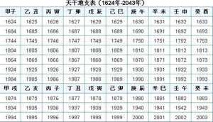 2018年份生肖对应干支表(2018年年干支属什么)