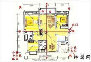 看房子风水准吗(看房子风水准吗怎么看)