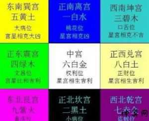 九宫风水2017(九宫风水2022)
