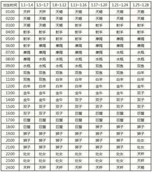 星座查询表星座运势(查星座运势的软件)