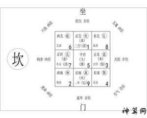 92年工作位置风水(92年属猴工作方位)