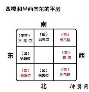 吉凶位风水布局(吉凶位风水布局详解)