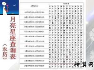月亮星座看什么运势(月亮星座看什么运势最准)