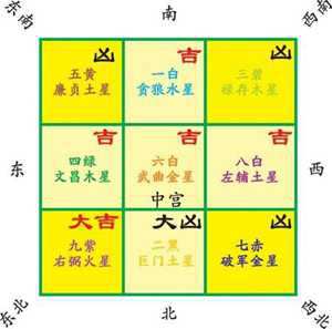 玄空风水乾宫-神算网(乾宫风水布局)