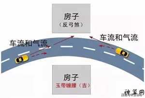马路冲风水化解(马路冲风水化解方法)