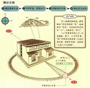 风水入门视频(风水入门视频教程)