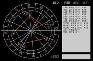 怎么看星盘(怎么看星盘)