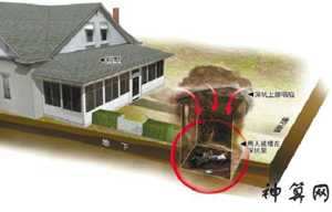 挖地下室影响风水(挖地下室影响风水吗)