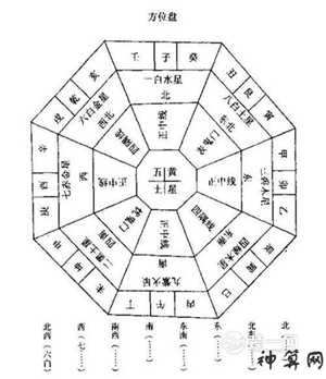 户型风水九宫图讲解(户型风水九宫图讲解视频)