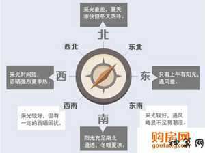 选房的风水(选房的风水禁忌)