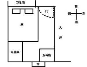 风水床头朝哪个方向好(风水床头朝哪个方向好对财运很有帮助)