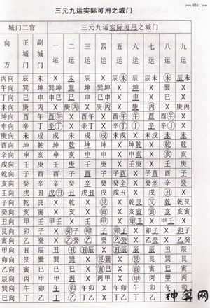三元风水城门诀(三元风水门派)
