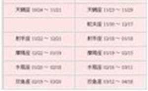 十三星座日期查询表-神算网