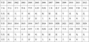 2018年各月份五行属什么生肖(2018年各月份五行属性)