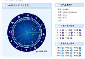 专一深情的星盘配置