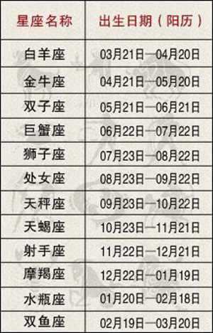 十二星座农历和阳历表(十二星座农历和阳历表万年历)