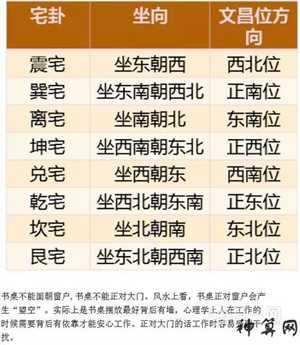 盖房子坐向的风水角度(盖房子坐向的风水角度有讲究吗)